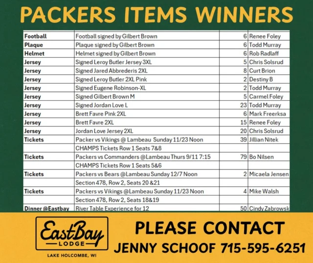 🏈💚💛 RAFFLE WINNERS ANNOUNCED! 💛💚🏈

What a night. Our very first Green Bay Legends Meet & Greet was everything we dreamed of—packed house, incredible energy, and support that blew us away.

Here’s the list of raffle winners for:
✨ Gilbert Brown Foundation autographed merchandise
✨ Green Bay Packers tickets
✨ Chef-curated River Table experience for 12 guests at Eastbay Lodge

📢 Please share this post if you know the winners!
Winners should reach out to Jenny Schoof at Eastbay Lodge to claim their prizes.

From the bottom of our hearts—thank you to everyone who showed up, cheered loud, and supported the cause. Nights like this prove the Bay isn’t just a venue… it’s a community. 💙🌊 #54745
